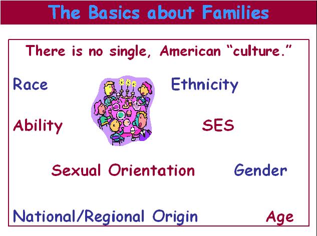 Basics about Families 1Cultural Diversity CEUs 
